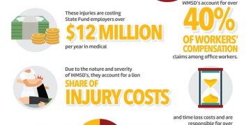 2 Easy ergonomic chair &ergonomic desk seating posture design - Why?
